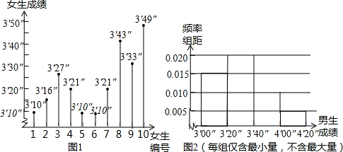 了解某学校初三男生1000米长跑,<em>女生800米</em>长