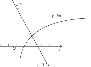 设函数f()=ln-p(-1),p∈r.