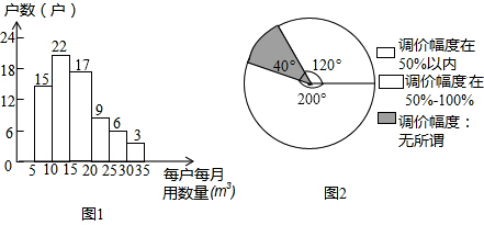 标准稠度用水量_人均用水量调整数(3)