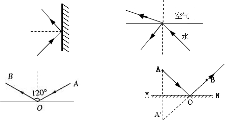 (1)完成如图1所示的两幅光路图,画出反射光线及