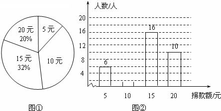 2012年江苏省南通市如东县中考数学一模试卷