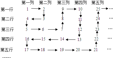 正整数按如图规律排列,则第30行第21列的数字