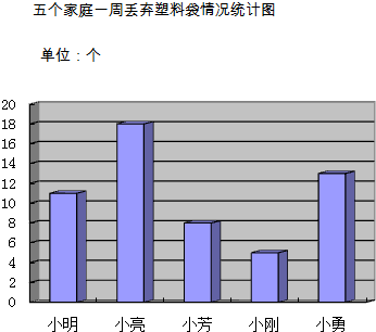 衡阳县多少人口_衡阳人口多少 多少平方公里(2)