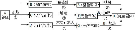 菁優(yōu)網(wǎng)