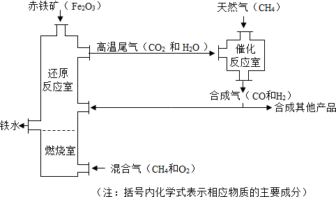 铁的冶炼原理是什么_铁的冶炼图片(3)