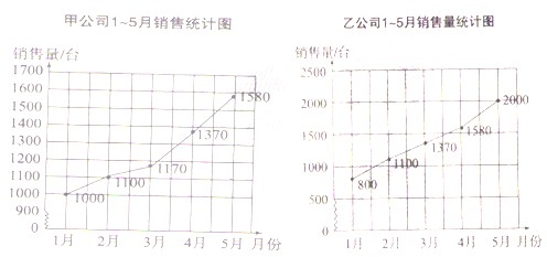 从统计图表中获取信息 - 农夫 - 农夫的博客 菁优网