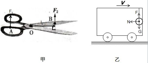 (1)在图甲中画出使用剪刀时,杠杆aob所受动力f1的示意图及阻力臂l2