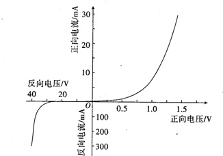 二极管是一种半导体元件,它的符号为,其特点