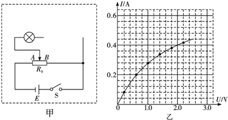 某同学想通过测绘小灯泡的伏安特性曲线的方