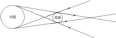 下图是发生日环食时太阳与月球的位置.