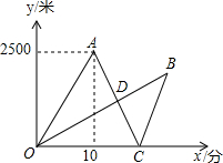 <em>兄妹两人同时离家</em>去学校 1/1564 - 菁优网