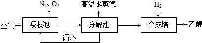 菁優(yōu)網(wǎng)