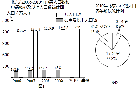 图1、图2是北京市2006--2010年户籍人口数和