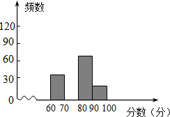 初中数学试题分析解答点评2012年9月2日更新