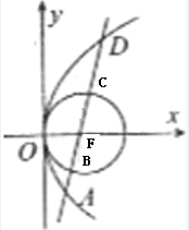 如图,过抛物线y2=4x的焦点任作一条直线交抛物
