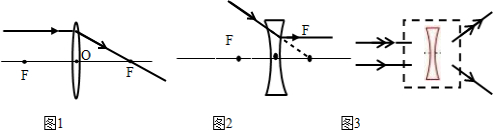 图1,图2完成光路图,在图3中填合适的透镜.