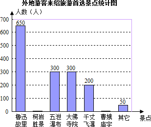 浙江省人口抽样调查_大数据时代做好人口抽样调查的思考 基于浙江2015年1 人口(2)