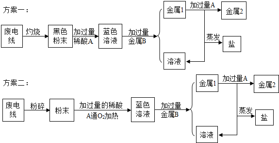 扬州宝胜电缆厂,为了节约成本,增加效益,决定对