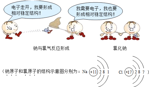 这幅卡通画形象地展现了钠与氯气反应形成氯化钠的微观过程,在此过程