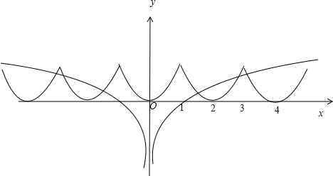 函数y=f(x)为偶函数,函数y=f(x+frac{1}{2})为奇函