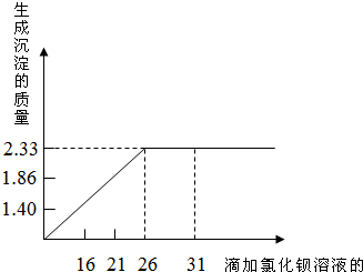 氯化钠,水的三相图氢氧化钡硫酸硫酸钠硫酸钠氯化钠相图 应用氯化钡与