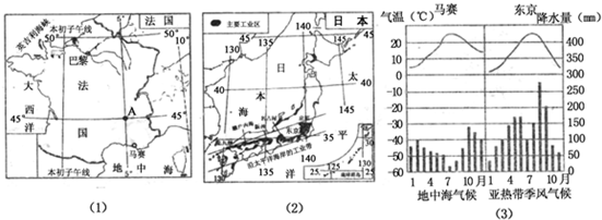 读图1法国和图2日本两幅简图.回答下列问题