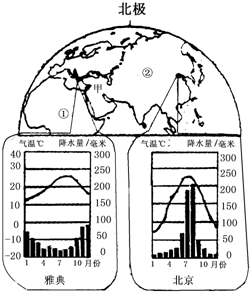 欧洲温带海洋性气候和地中海气候的特征 1\/2