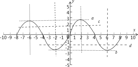 已知定义在R上的连续奇函数f(x)满足f(x-4)=-f(x