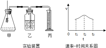 金属活动性顺序在工农业v顺序和科学研究中有重坚持600作文字初中图片