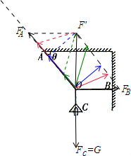 如图所示,电灯的重力为G=10N,AO绳与顶板间