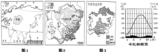 2 中东 中亚的自然地理特征及其对农业的影响 1/1 试题 菁优网