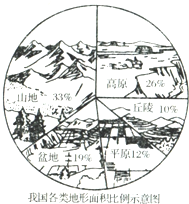 中国的地形的特征和分布 2\/10 - 中考真题