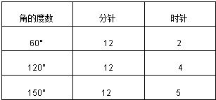 时针简谱_时针分针秒针图片(2)