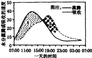 菁優(yōu)網(wǎng)