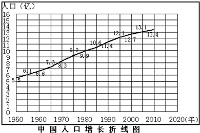 人口老龄化_2012年泉州人口数
