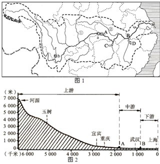 长江水系图