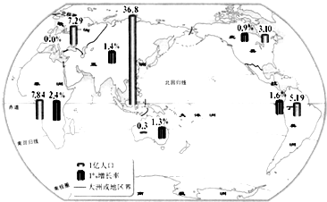 世界大洲人口增长率_世界大洲地图(3)