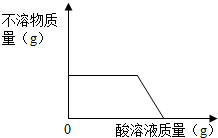 菁優(yōu)網