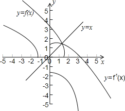 已知函数f(x)=sqrt{a-3x}的反函数为y=f-1(x)(1)求