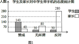 校园手机现象越来越受到社会的关注,寒假期