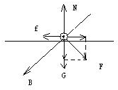 质量为m、长度为L的导体棒MN静止在水平导轨