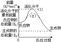 化学能与热能的相互转化 1\/1 - 学业考试