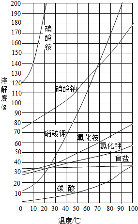 2006年广东省广州市中考化学试卷