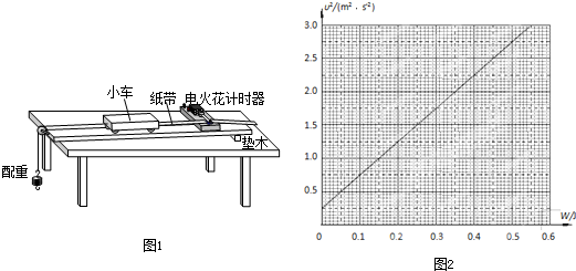 学采用如图1所示的装置进行了有关动能定理