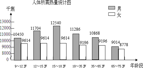 兰州人口变化统计表_固始县1976年以来总人口增长变动情况统计表(2)