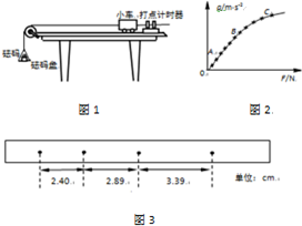 京教版 必修1 - 4.3 牛顿第二定律 - 验证牛顿第