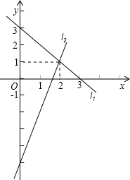 右图中两条直线l1和l2和交点坐标可以看作下列