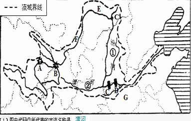 宁夏河套平原水资源开发潜力分析
