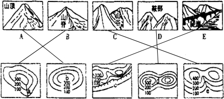 将下列山地部位(山脊,山谷,鞍部)描图与相应的等高线图用直线连起来