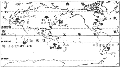 读《世界主要城市天气预报》图,完成16-18题.